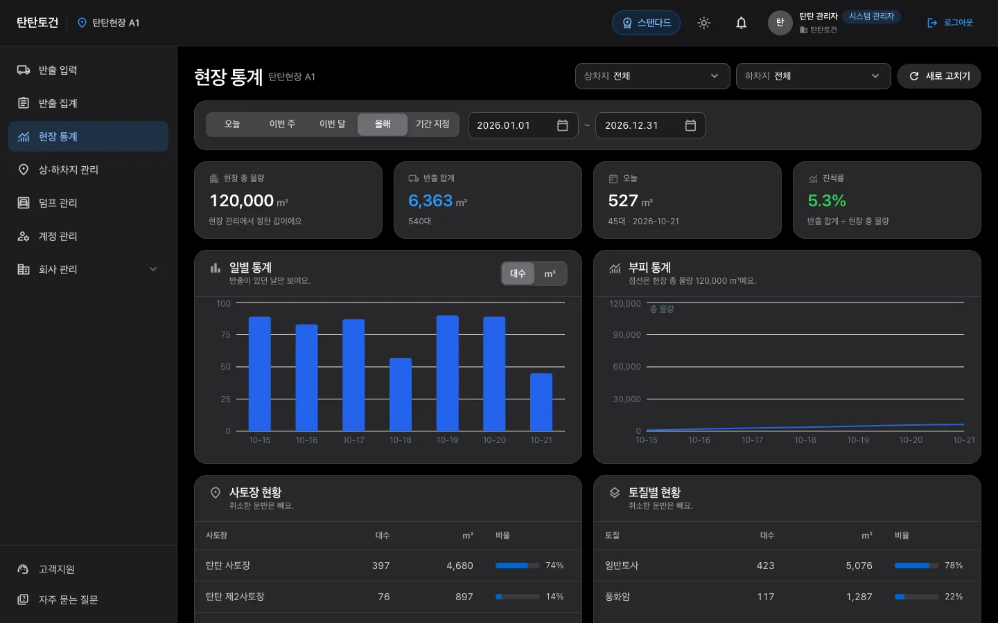 현장 통계 화면 (PC)