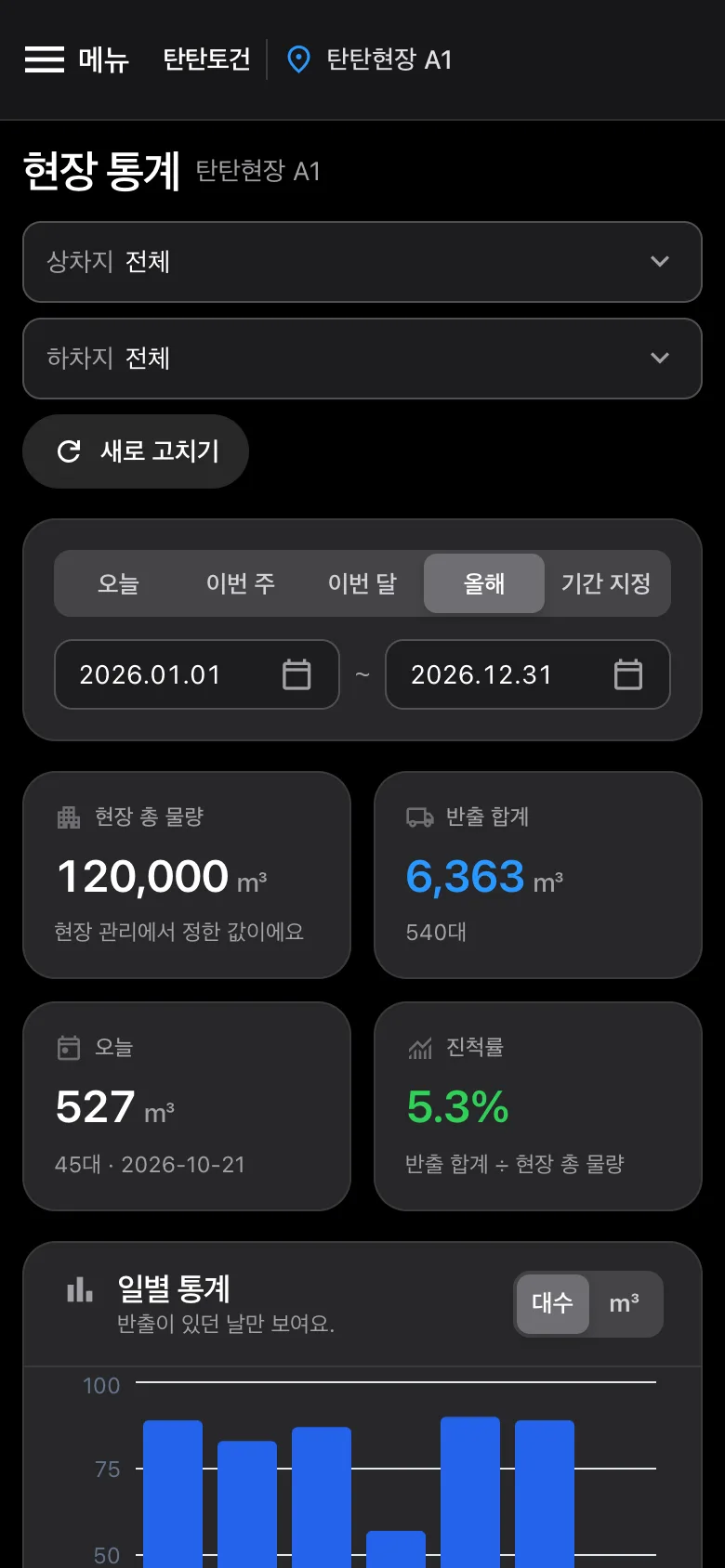 현장 통계 화면 (휴대폰)